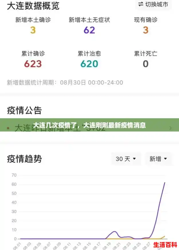 大连几次疫情了，大连刚刚最新疫情消息