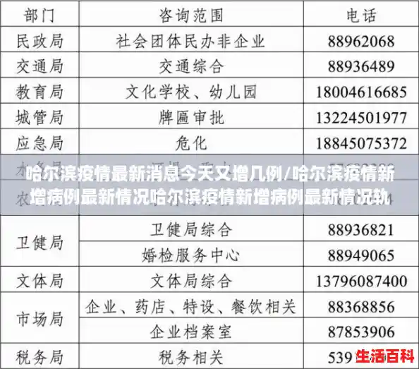 哈尔滨疫情最新消息今天又增几例/哈尔滨疫情新增病例最新情况哈尔滨疫情新增病例最新情况轨迹