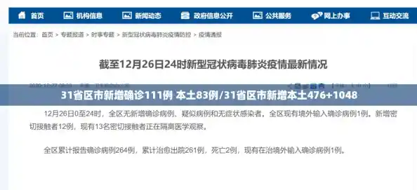 31省区市新增确诊111例 本土83例/31省区市新增本土476+1048 31省区市新增确诊111例 本土83例/31省区市新增本土476+1048