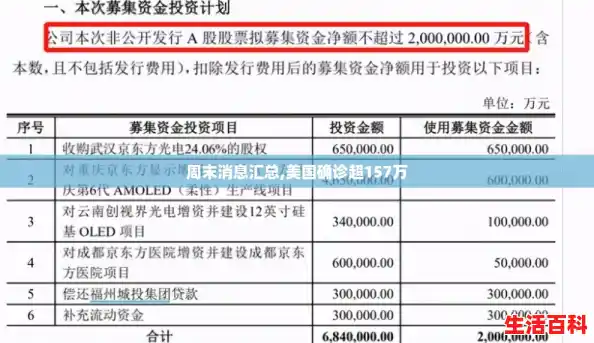 周末消息汇总,美国确诊超157万 周末消息汇总,美国确诊超157万