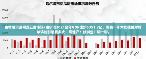 疫情哈尔滨禧龙五金市场/哈尔滨2021全年GDP出炉5351.7亿，看看一年六次疫情对哈尔滨的影响有多大，房地产？旅游业？聊一聊。