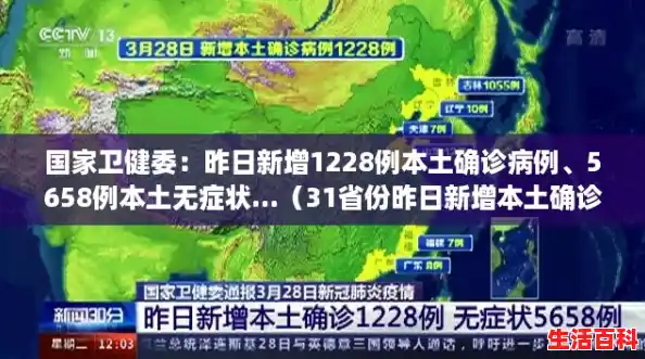 国家卫健委:昨日新增1228例本土确诊病例、5658例本土无症状...(31省份昨日新增本土确诊1) 国家卫健委:昨日新增1228例本土确诊病例、5658例本土无症状...(31省份昨日新增本土确诊1)