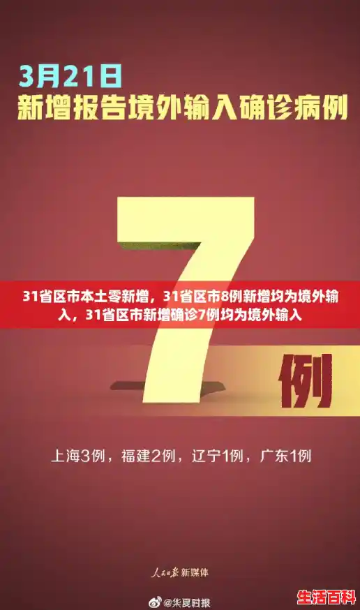 31省区市本土零新增,31省区市8例新增均为境外输入,31省区市新增确诊7例均为境外输入 31省区市本土零新增,31省区市8例新增均为境外输入,31省区市新增确诊7例均为境外输入