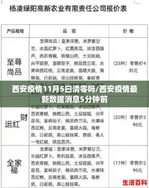 西安疫情11月5曰清零吗/西安疫情最新数据消息5分钟前