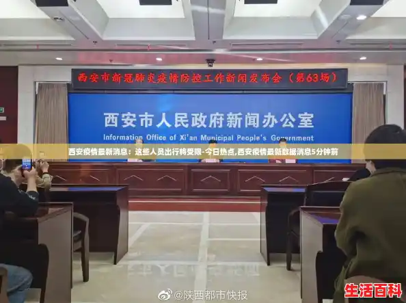 西安疫情最新消息：这些人员出行将受限-今日热点,西安疫情最新数据消息5分钟前