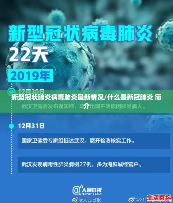 新型冠状肺炎病毒肺炎最新情况/什么是新冠肺炎 简介 新型冠状肺炎病毒肺炎最新情况/什么是新冠肺炎 简介