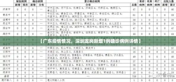 【广东疫情情况，深圳龙岗新增1例确诊病例详情】
