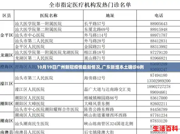 10月19日广州新冠疫情最新情况,广东新增本土确诊6例 10月19日广州新冠疫情最新情况,广东新增本土确诊6例