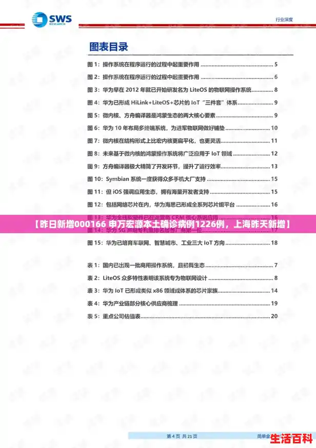 【昨日新增000166 申万宏源本土确诊病例1226例，上海昨天新增】