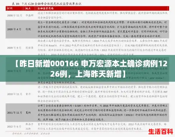 【昨日新增000166 申万宏源本土确诊病例1226例，上海昨天新增】