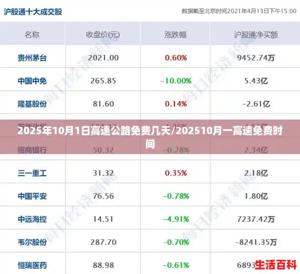 2025年10月1日高速公路免费几天/202510月一高速免费时间