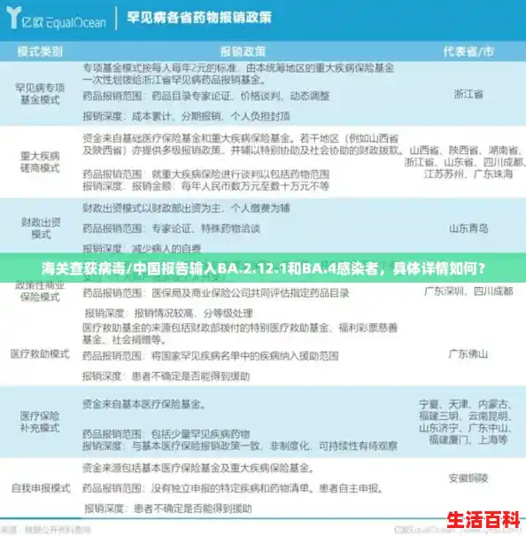 海关查获病毒/中国报告输入BA.2.12.1和BA.4感染者,具体详情如何? 海关查获病毒/中国报告输入BA.2.12.1和BA.4感染者,具体详情如何?