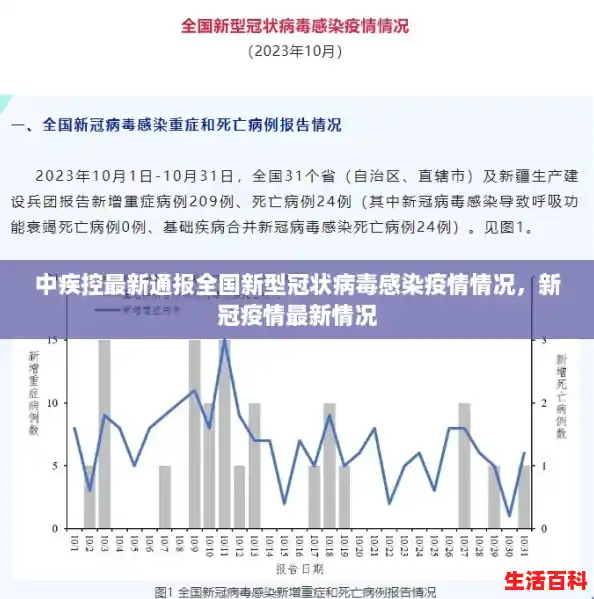 中疾控最新通报全国新型冠状病毒感染疫情情况,新冠疫情最新情况 中疾控最新通报全国新型冠状病毒感染疫情情况,新冠疫情最新情况