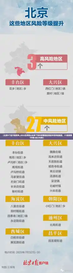 【北京9个区不能离京,2022北京禁止出京了吗北京哪些区域是中高风险地区，31省新增109例 本土96例】