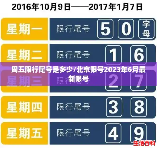 周五限行尾号是多少/北京限号2023年6月最新限号