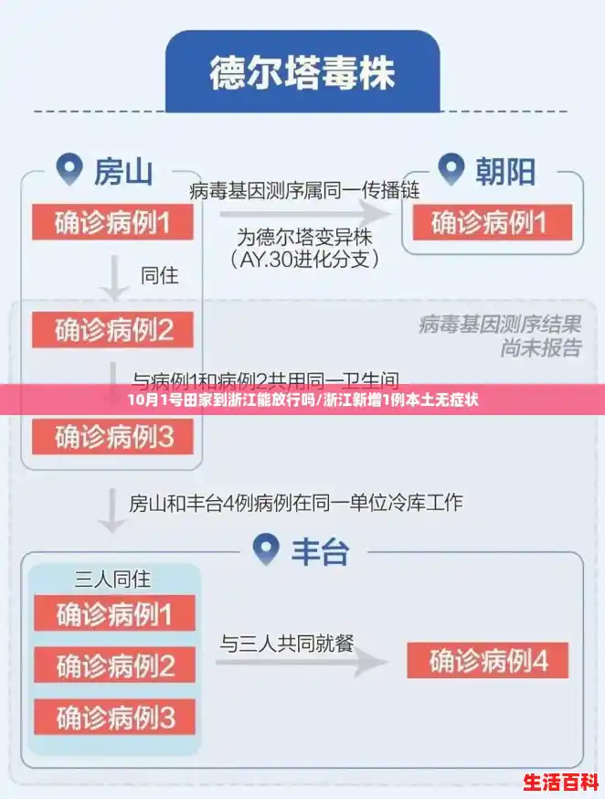 10月1号田家到浙江能放行吗/浙江新增1例本土无症状