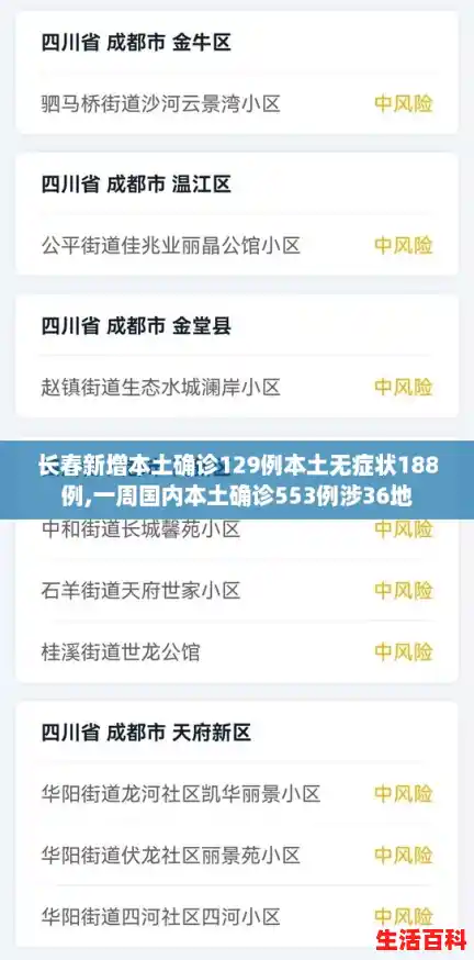 长春新增本土确诊129例本土无症状188例,一周国内本土确诊553例涉36地 长春新增本土确诊129例本土无症状188例,一周国内本土确诊553例涉36地