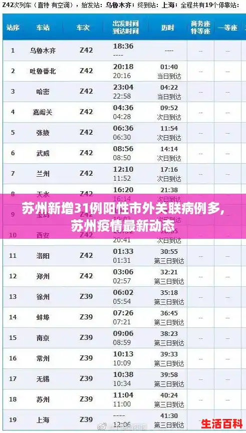 苏州新增31例阳性市外关联病例多,苏州疫情最新动态 苏州新增31例阳性市外关联病例多,苏州疫情最新动态