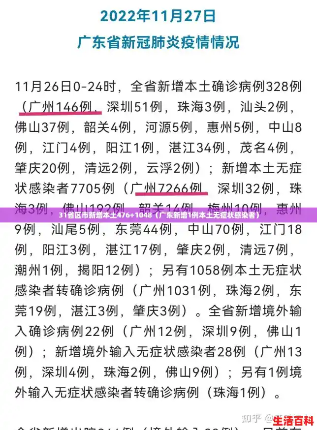31省区市新增本土476+1048（广东新增1例本土无症状感染者）