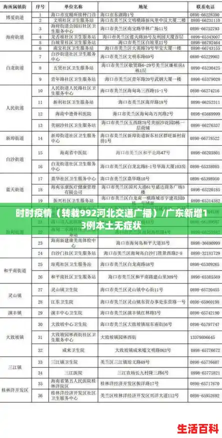 时时疫情（转载992河北交通广播）/广东新增13例本土无症状