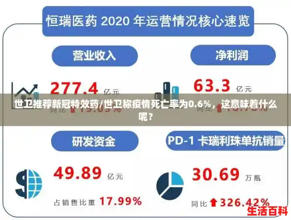 世卫推荐新冠特效药/世卫称疫情死亡率为0.6%，这意味着什么呢？