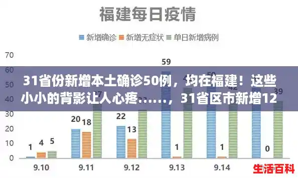 31省份新增本土确诊50例，均在福建！这些小小的背影让人心疼……，31省区市新增12例确诊