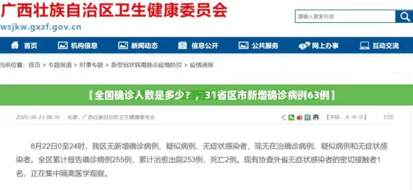 【全国确诊人数是多少?,31省区市新增确诊病例63例】 【全国确诊人数是多少?,31省区市新增确诊病例63例】