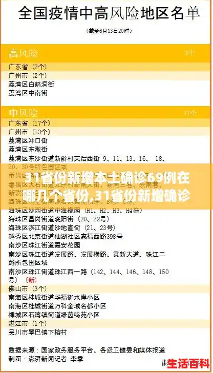 31省份新增本土确诊69例在哪几个省份,31省份新增确诊病例82例