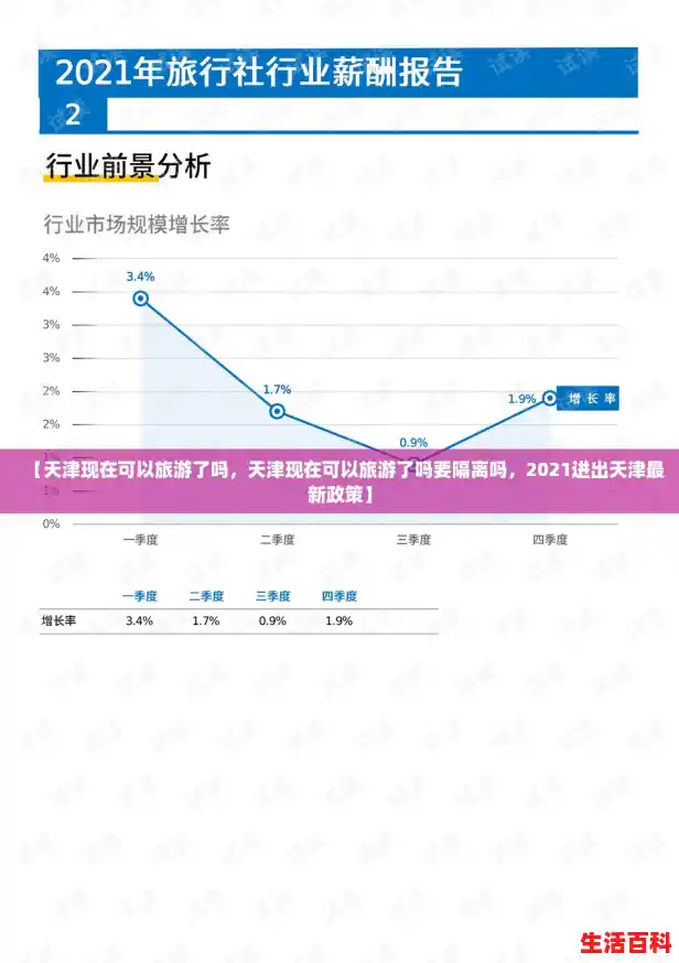 【天津现在可以旅游了吗,天津现在可以旅游了吗要隔离吗,2021进出天津最新政策】 【天津现在可以旅游了吗,天津现在可以旅游了吗要隔离吗,2021进出天津最新政策】