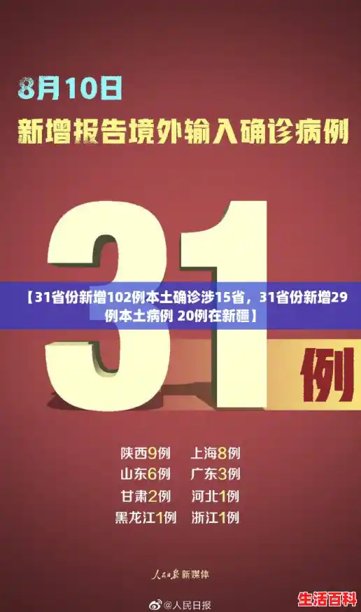【31省份新增102例本土确诊涉15省，31省份新增29例本土病例 20例在新疆】