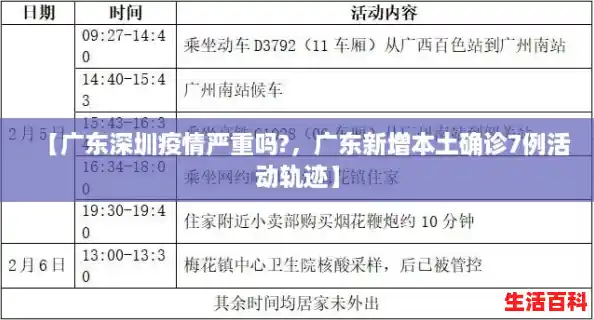 【广东深圳疫情严重吗?，广东新增本土确诊7例活动轨迹】