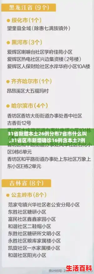 31省新增本土26例分布7省市什么叫,31省区市新增确诊16例含本土7例 31省新增本土26例分布7省市什么叫,31省区市新增确诊16例含本土7例