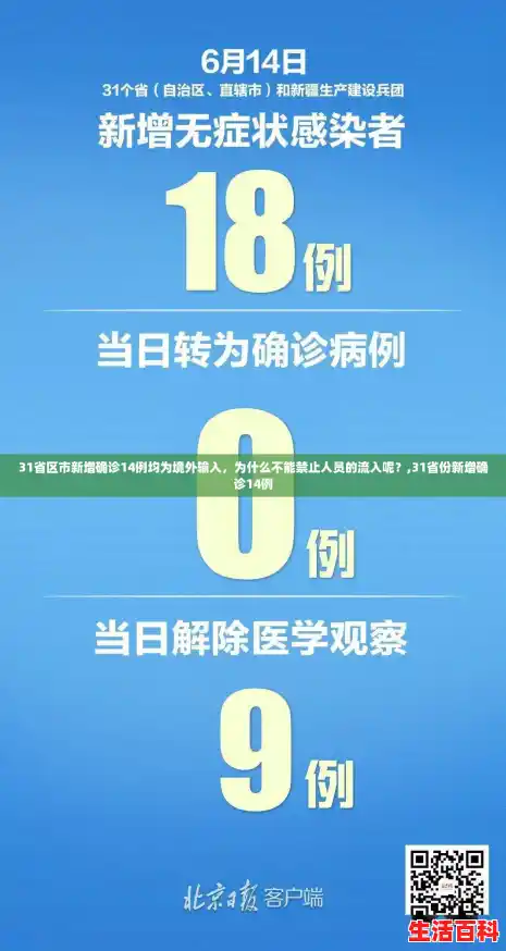 31省区市新增确诊14例均为境外输入,为什么不能禁止人员的流入呢?,31省份新增确诊14例 31省区市新增确诊14例均为境外输入,为什么不能禁止人员的流入呢?,31省份新增确诊14例