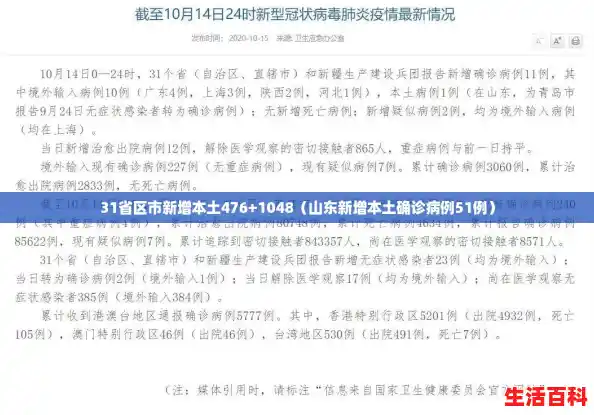 31省区市新增本土476+1048(山东新增本土确诊病例51例) 31省区市新增本土476+1048(山东新增本土确诊病例51例)