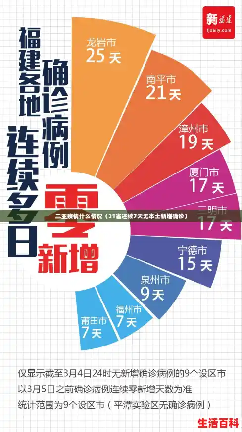 三亚疫情什么情况(31省连续7天无本土新增确诊) 三亚疫情什么情况(31省连续7天无本土新增确诊)
