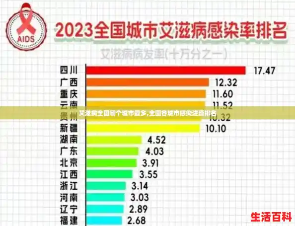艾滋病全国哪个城市最多,全国各城市感染进度排名 艾滋病全国哪个城市最多,全国各城市感染进度排名
