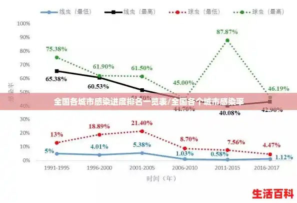 全国各城市感染进度排名一览表/全国各个城市感染率