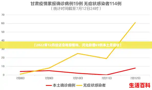 【2022年12月份还会有疫情吗，河北新增69例本土无症状】