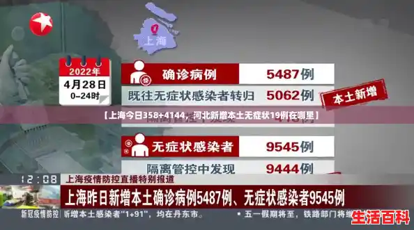 【上海今日358+4144，河北新增本土无症状19例在哪里】