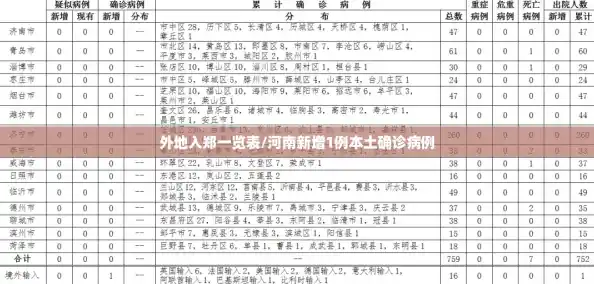 外地入郑一览表/河南新增1例本土确诊病例