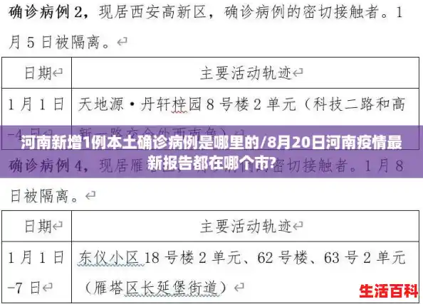 河南新增1例本土确诊病例是哪里的/8月20日河南疫情最新报告都在哪个市?