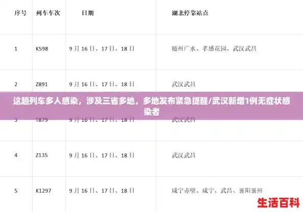 这趟列车多人感染,涉及三省多地,多地发布紧急提醒/武汉新增1例无症状感染者 这趟列车多人感染,涉及三省多地,多地发布紧急提醒/武汉新增1例无症状感染者
