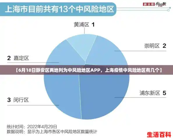 【6月18日静安区两地列为中风险地区APP，上海疫情中风险地区有几个】