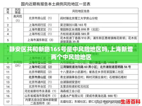 静安区共和新路165号是中风险地区吗,上海新增两个中风险地区