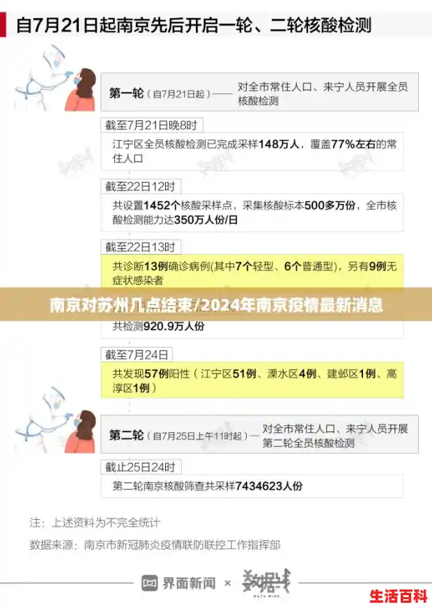 南京对苏州几点结束/2024年南京疫情最新消息