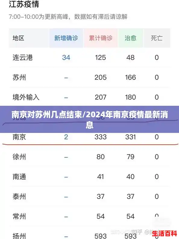 南京对苏州几点结束/2024年南京疫情最新消息
