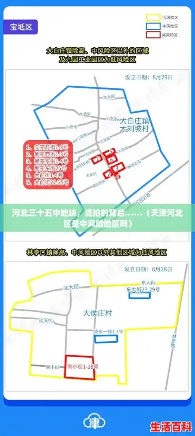 河北三十五中地块，流拍的背后……（天津河北区是中风险地区吗）