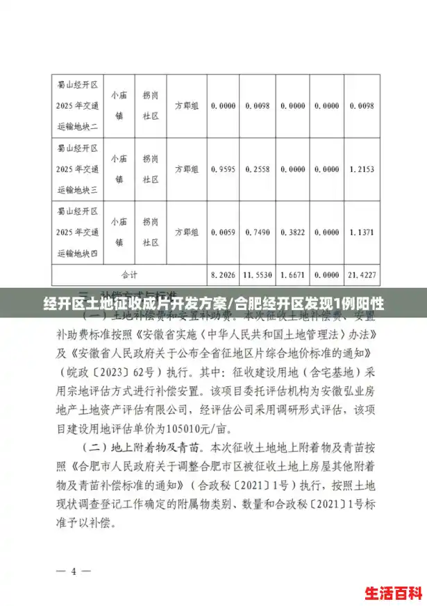 经开区土地征收成片开发方案/合肥经开区发现1例阳性