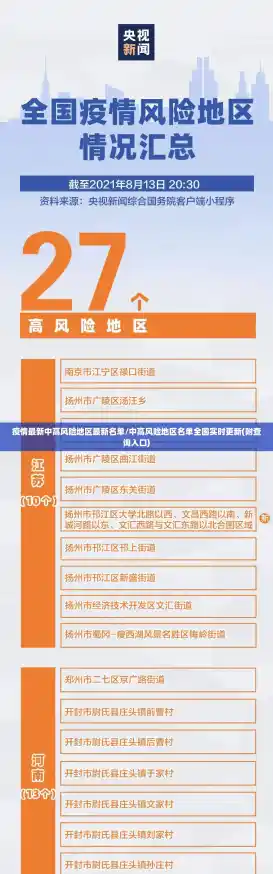 疫情最新中高风险地区最新名单/中高风险地区名单全国实时更新(附查询入口)