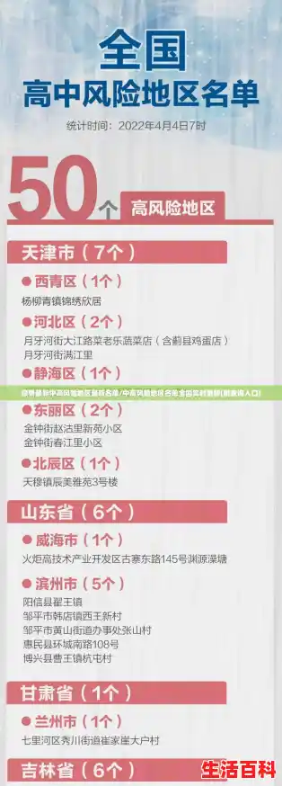 疫情最新中高风险地区最新名单/中高风险地区名单全国实时更新(附查询入口)